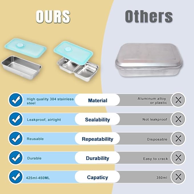 4 PCS 304 Stainless Steel Bento Box, 1pc Single and 3pcs Double compartment Snack Containers, Grab and Go Snack Containers, Food Storage Containers with Blue Lids for Travel and Outdoor Camping