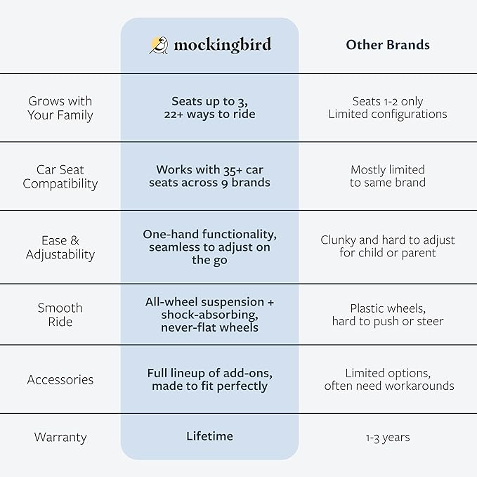 Mockingbird Single-to-Double Stroller 2.0 - Modular Full-Size Baby Stroller for 1, 2 or 3 Kids - Includes Cup Holder - Sage