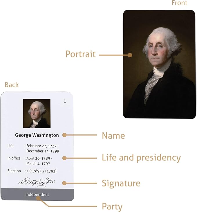 CARDDIA | Presidents of The United States Flashcards: from George Washington to Donald Trump
