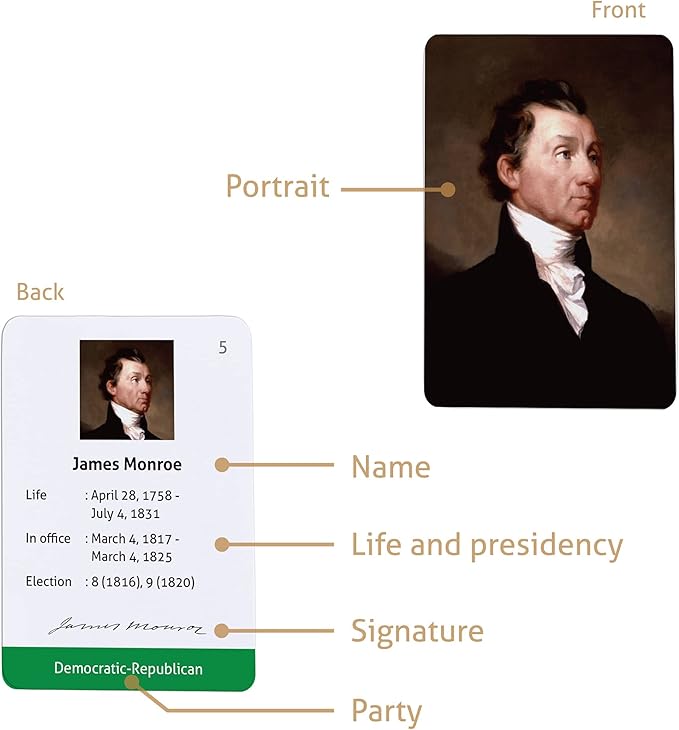 CARDDIA | Presidents of The United States Flashcards: from George Washington to Donald Trump