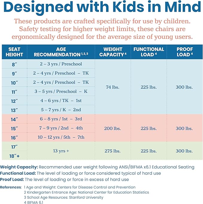 ECR4Kids 24in x 36in Rectangular Hardwood Table and Chair Set, 12in Seat Height, Kids Furniture, Antique White