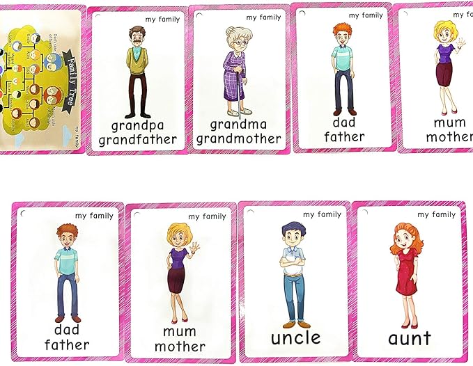 Family Tree flashcards for Toddlers(22 pcs)| English Learning Cards for Kindergarten Classroom Decoration | Perfect for Pre-K Decor Background Wall Stickers, Teacher/Autism Therapists Tools